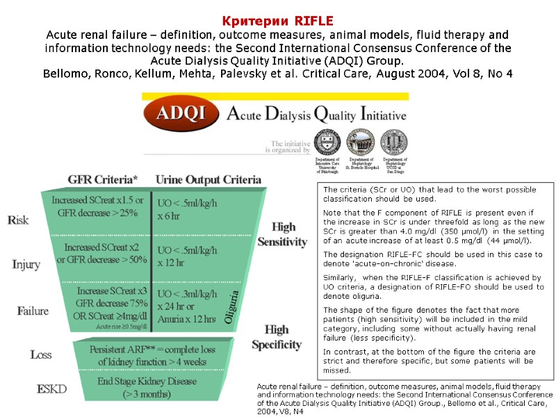 Критерии RIFLE Acute renal failure – definition, outcome measures, animal models, fluid therapy and